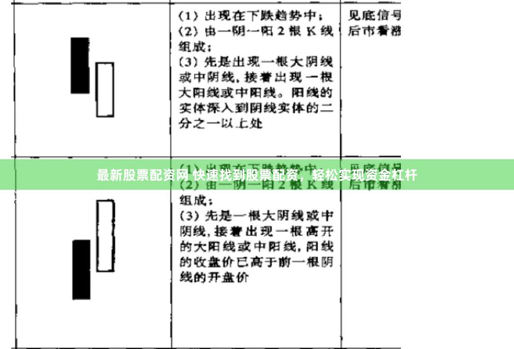 最新股票配资网 快速找到股票配资，轻松实现资金杠杆