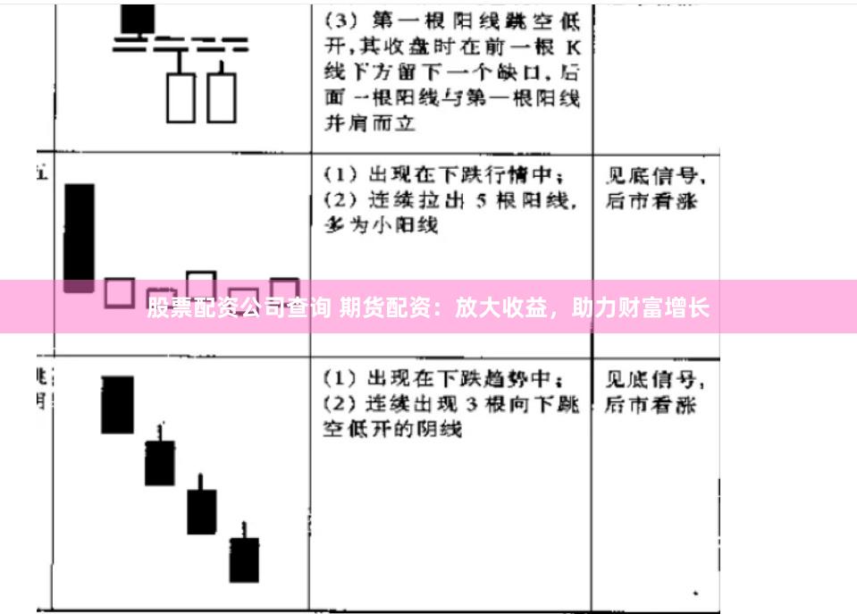 股票配资公司查询 期货配资：放大收益，助力财富增长