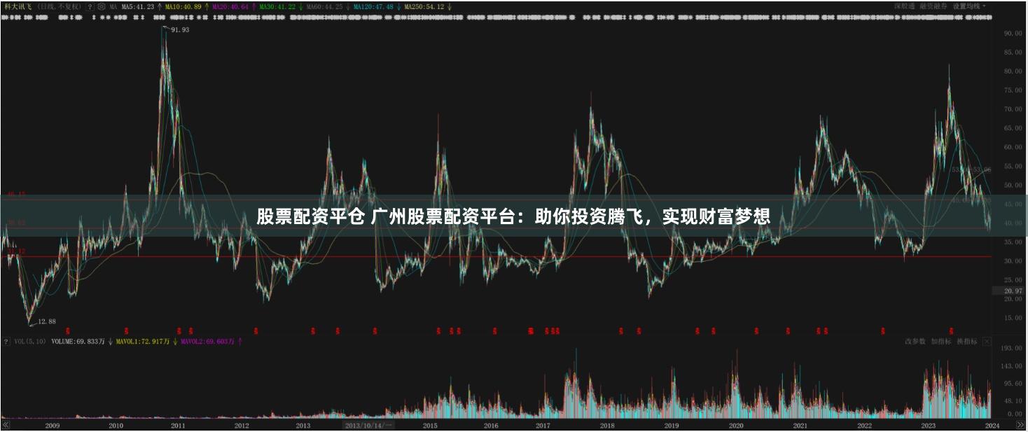 股票配资平仓 广州股票配资平台：助你投资腾飞，实现财富梦想