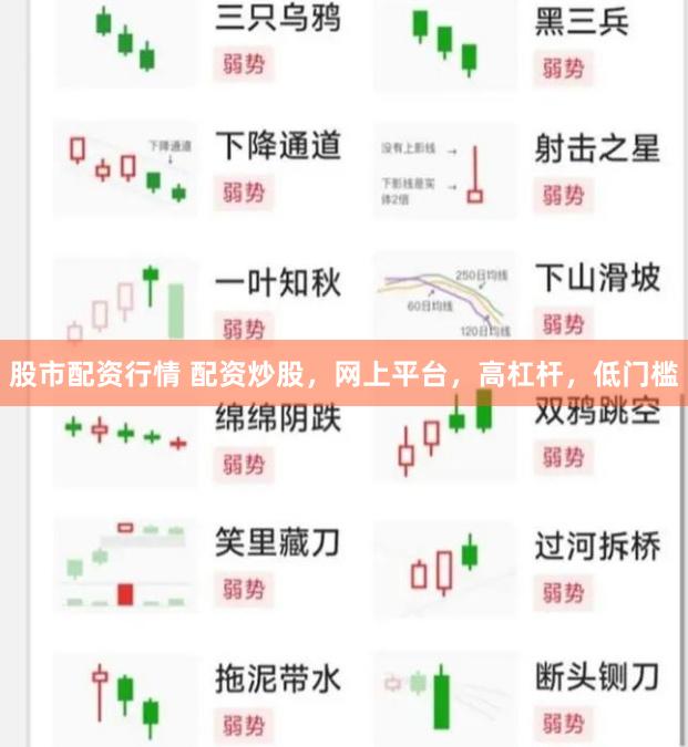 股市配资行情 配资炒股，网上平台，高杠杆，低门槛