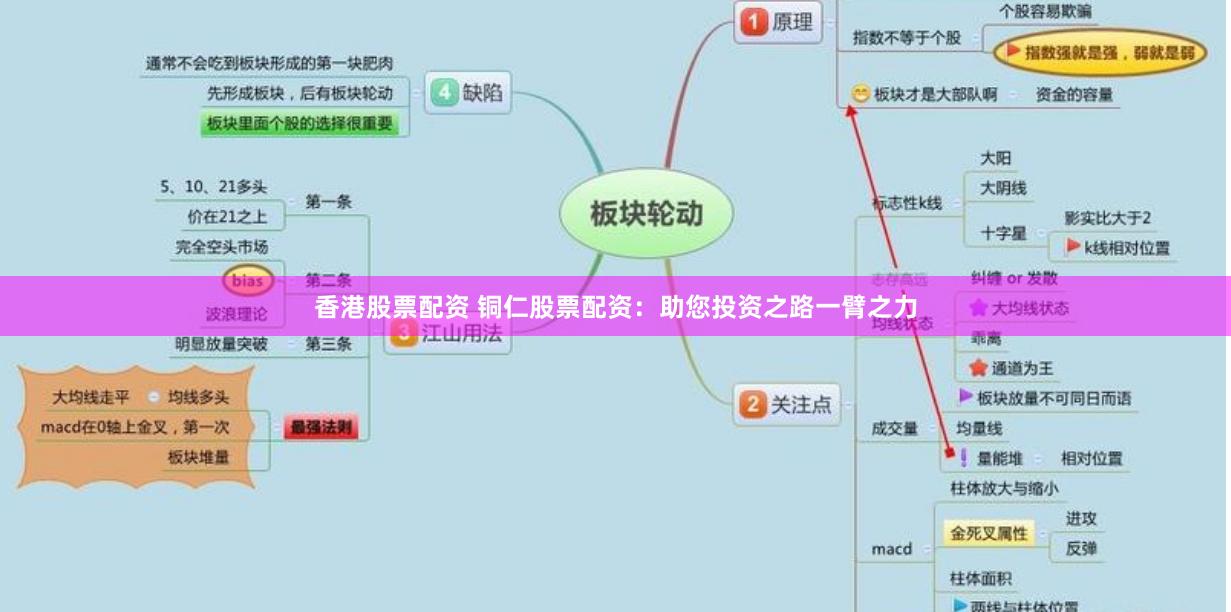 香港股票配资 铜仁股票配资：助您投资之路一臂之力