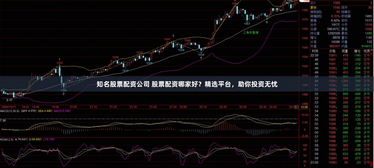 知名股票配资公司 股票配资哪家好？精选平台，助你投资无忧