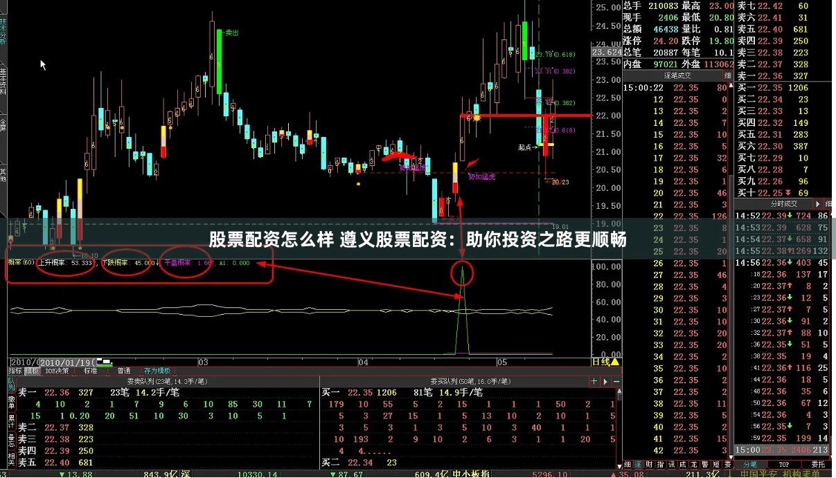 股票配资怎么样 遵义股票配资：助你投资之路更顺畅