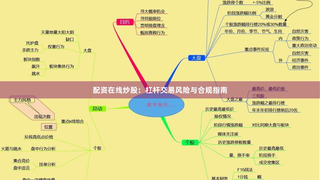 配资在线炒股：杠杆交易风险与合规指南