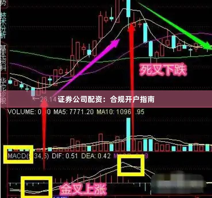 证券公司配资：合规开户指南
